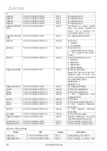 Preview for 410 page of ELTEX SMG-1016M Operation Manual