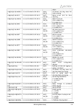 Preview for 411 page of ELTEX SMG-1016M Operation Manual