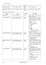 Preview for 412 page of ELTEX SMG-1016M Operation Manual