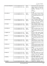 Preview for 413 page of ELTEX SMG-1016M Operation Manual