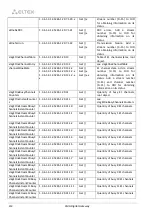 Preview for 414 page of ELTEX SMG-1016M Operation Manual