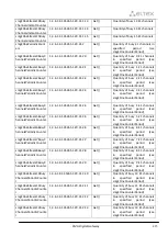 Preview for 415 page of ELTEX SMG-1016M Operation Manual