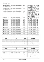 Preview for 416 page of ELTEX SMG-1016M Operation Manual