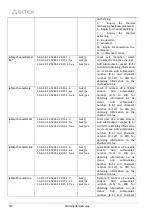 Preview for 418 page of ELTEX SMG-1016M Operation Manual