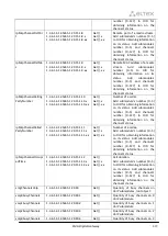 Preview for 419 page of ELTEX SMG-1016M Operation Manual