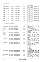 Preview for 420 page of ELTEX SMG-1016M Operation Manual