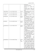 Preview for 425 page of ELTEX SMG-1016M Operation Manual