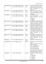 Preview for 427 page of ELTEX SMG-1016M Operation Manual