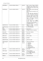 Preview for 428 page of ELTEX SMG-1016M Operation Manual