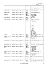 Preview for 429 page of ELTEX SMG-1016M Operation Manual