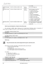 Preview for 430 page of ELTEX SMG-1016M Operation Manual