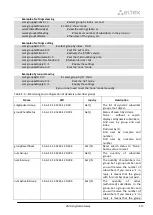 Preview for 433 page of ELTEX SMG-1016M Operation Manual