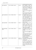 Preview for 434 page of ELTEX SMG-1016M Operation Manual