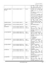 Preview for 435 page of ELTEX SMG-1016M Operation Manual