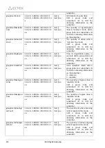 Preview for 436 page of ELTEX SMG-1016M Operation Manual