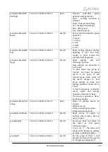 Preview for 437 page of ELTEX SMG-1016M Operation Manual