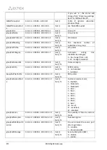 Preview for 438 page of ELTEX SMG-1016M Operation Manual