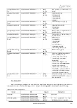 Preview for 439 page of ELTEX SMG-1016M Operation Manual