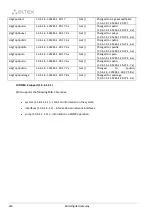 Preview for 440 page of ELTEX SMG-1016M Operation Manual