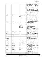 Предварительный просмотр 151 страницы ELTEX SMG-2 Operation Manual