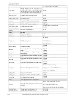 Preview for 242 page of ELTEX TAU-16.IP Operation Manual