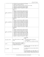 Preview for 263 page of ELTEX TAU-16.IP Operation Manual