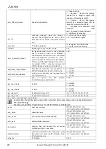 Preview for 280 page of ELTEX TAU-32M.IP Operation Manual