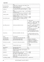 Preview for 282 page of ELTEX TAU-32M.IP Operation Manual