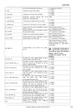 Preview for 283 page of ELTEX TAU-32M.IP Operation Manual