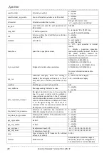 Preview for 284 page of ELTEX TAU-32M.IP Operation Manual