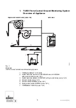 Preview for 6 page of ELTEX Terrabox TCB030 Operating Instructions Manual