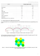 Preview for 11 page of ELTEX WEP-2ac Smart User Manual