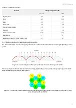 Preview for 12 page of ELTEX WEP-2L User Manual