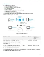 Preview for 3 page of ELTEX WOP-2ac Quick Manual