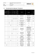 Предварительный просмотр 11 страницы eltherm 0620000 Operating Instructions Manual