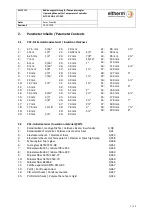 Preview for 7 page of eltherm 620010 Operating Instructions Manual