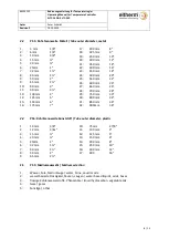 Preview for 8 page of eltherm 620010 Operating Instructions Manual