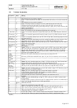 Предварительный просмотр 6 страницы eltherm ELT-GP1 Documentation