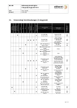 Preview for 15 page of eltherm ELTC-15 Operating Manual