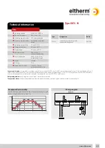 Preview for 18 page of eltherm ELTC-15 Operating Manual