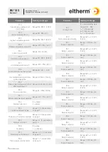 Предварительный просмотр 8 страницы eltherm ELTC-MV2 Operation Manual
