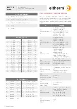 Предварительный просмотр 10 страницы eltherm ELTC-MV2 Operation Manual