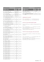 Предварительный просмотр 17 страницы eltherm ELTC-MV2 Operation Manual