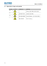 Предварительный просмотр 10 страницы ELTRA CS-2000 Manual