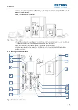 Предварительный просмотр 15 страницы ELTRA CS-2000 Manual