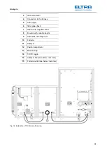 Предварительный просмотр 31 страницы ELTRA CS-2000 Manual