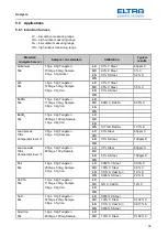 Предварительный просмотр 33 страницы ELTRA CS-2000 Manual