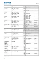 Предварительный просмотр 34 страницы ELTRA CS-2000 Manual