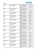 Предварительный просмотр 35 страницы ELTRA CS-2000 Manual