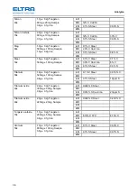 Предварительный просмотр 36 страницы ELTRA CS-2000 Manual